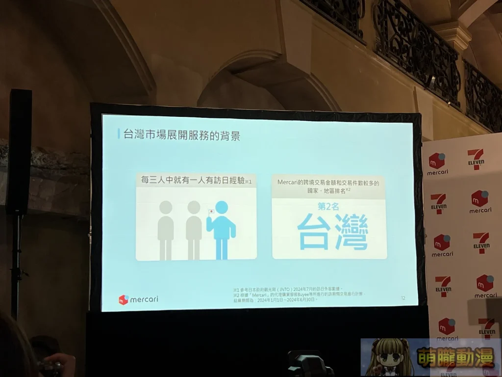 Mercari台灣從註冊到購物完整教學 與日本轉運代購優劣比較 2 Mercari2024sectest01
