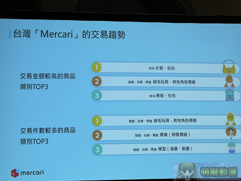 Mercari台灣從註冊到購物完整教學 與日本轉運代購優劣比較 4 Mercari2024sectest03