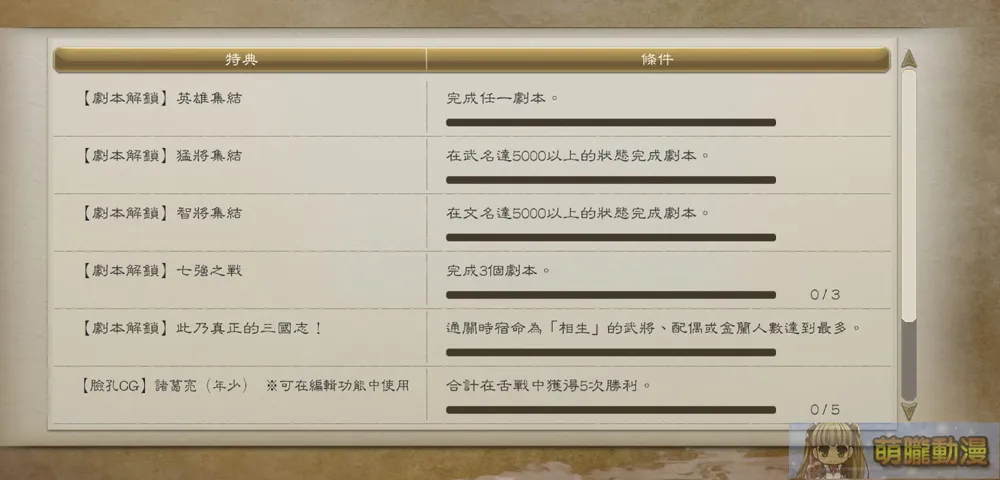 《三國志8 REMAKE》試評 隨時代演進的特色系統與性癖玩法 9 sangokushieightremaketest46