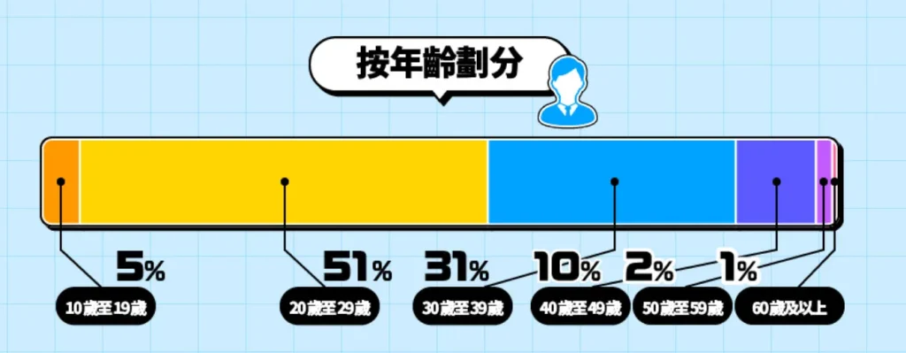 2024dlsitenationsurveyresulttw03