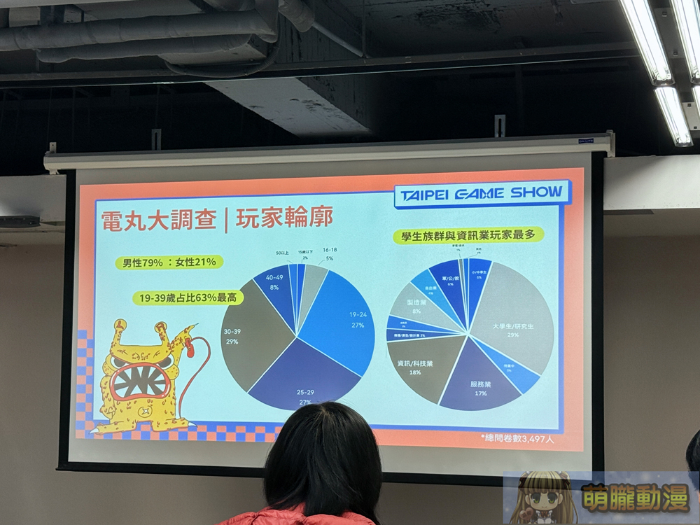 2025台北國際電玩展媒體茶會 搶先公開部分展出資訊與全新官方週邊 8 2025dectgareception06