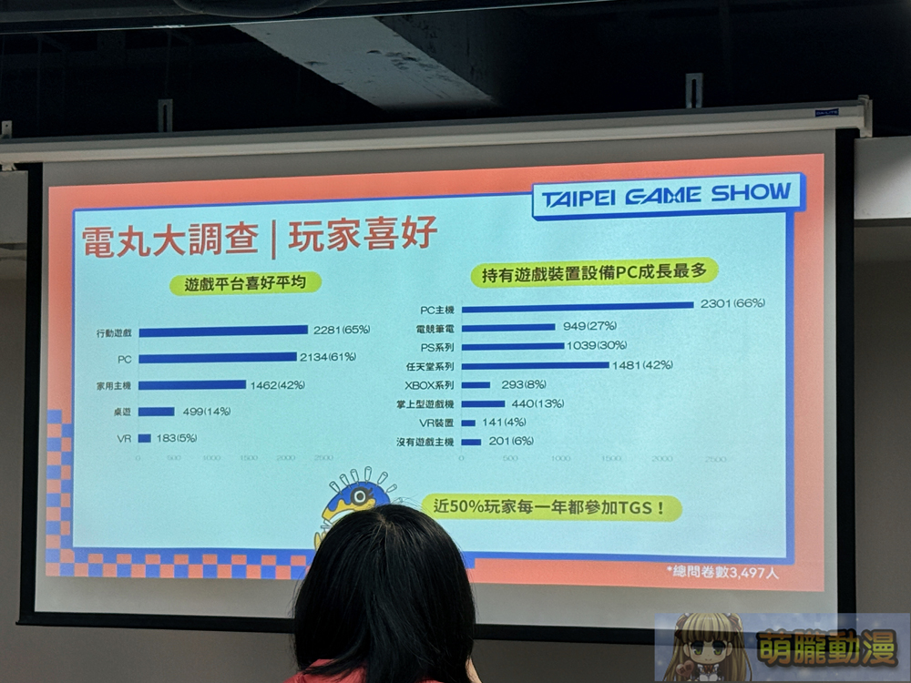 2025台北國際電玩展媒體茶會 搶先公開部分展出資訊與全新官方週邊 9 2025dectgareception07