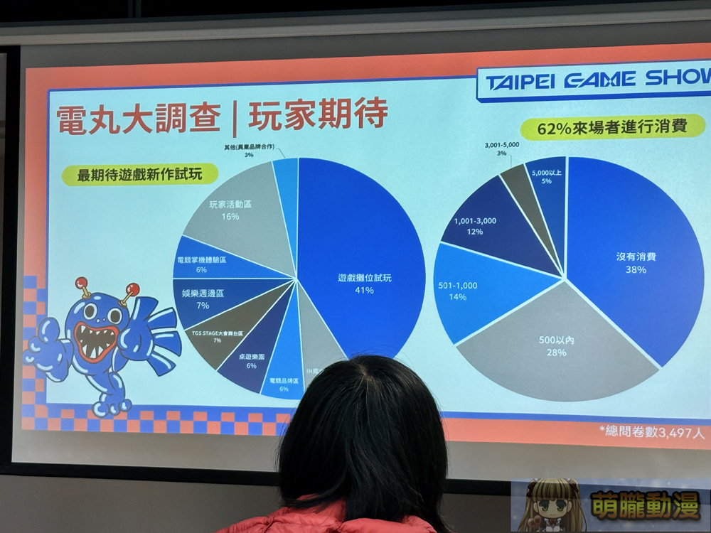2025台北國際電玩展媒體茶會 搶先公開部分展出資訊與全新官方週邊 10 2025dectgareception08