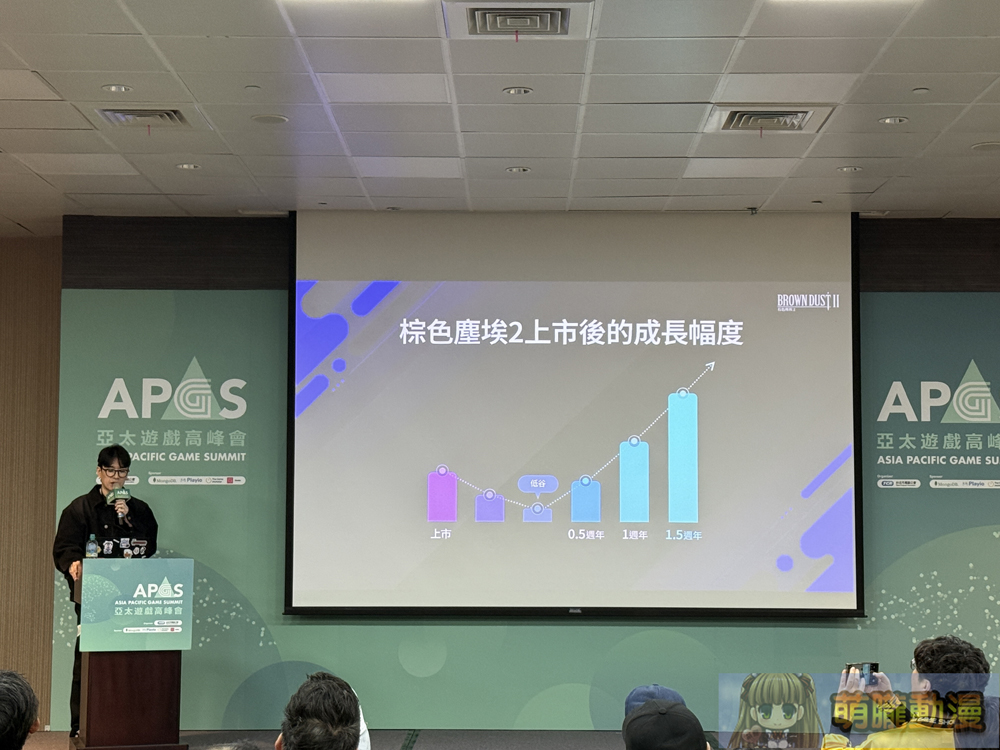 《棕色塵埃 2》PD & CEO 李浚熙 「2025亞太遊戲高峰會」分享突破遊戲困境策略與心境轉變 5 2025tgsapgsBrownDust2twevent05