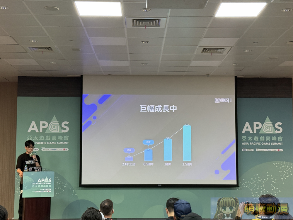 《棕色塵埃 2》PD & CEO 李浚熙 「2025亞太遊戲高峰會」分享突破遊戲困境策略與心境轉變 7 2025tgsapgsBrownDust2twevent18