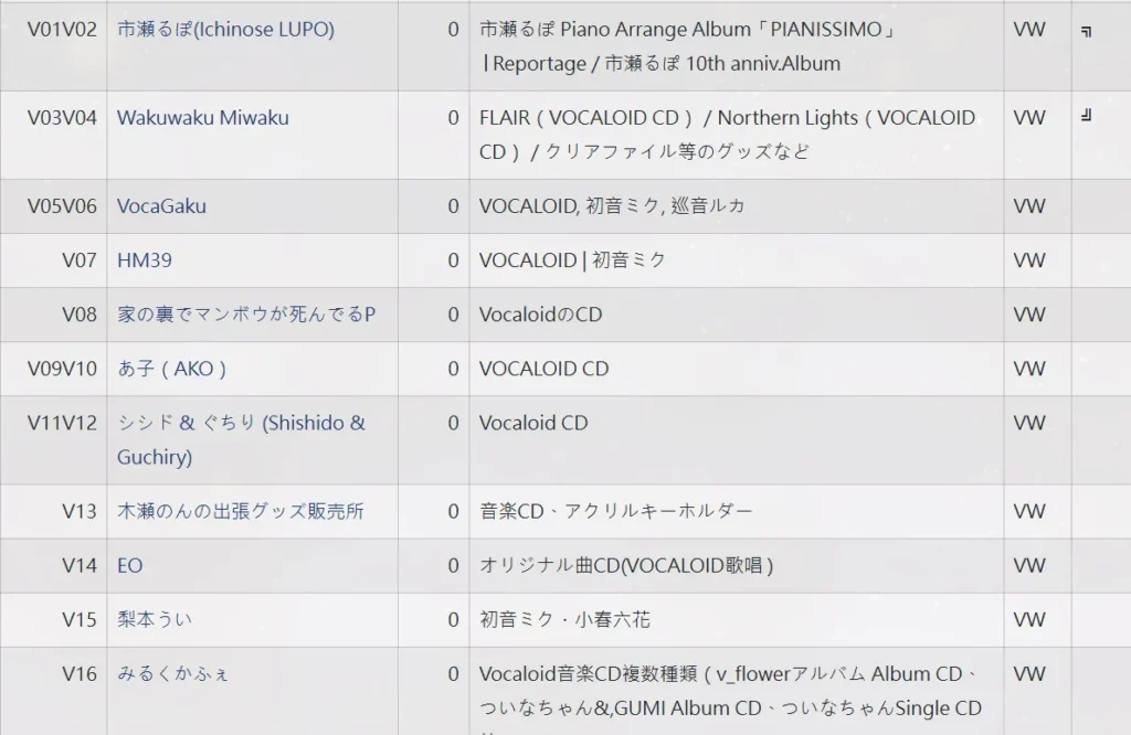 同人即售會「VOCAWORLD-09」與DJ活動「VVE Go VocaWorld 2025」將於本週六舉辦 3 2025vocaworld09vvenews07