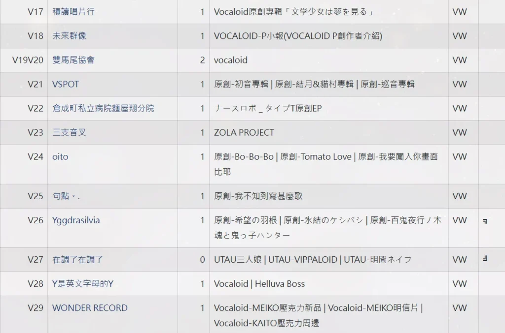 同人即售會「VOCAWORLD-09」與DJ活動「VVE Go VocaWorld 2025」將於本週六舉辦 4 2025vocaworld09vvenews08
