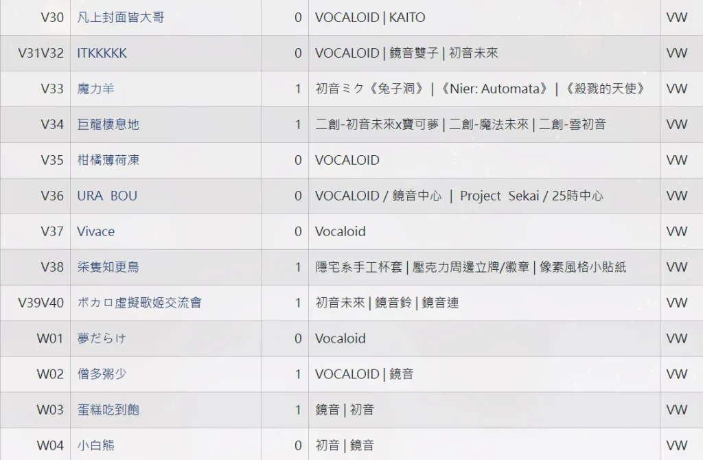 同人即售會「VOCAWORLD-09」與DJ活動「VVE Go VocaWorld 2025」將於本週六舉辦 5 2025vocaworld09vvenews09