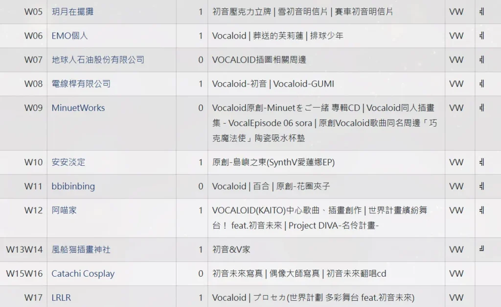 同人即售會「VOCAWORLD-09」與DJ活動「VVE Go VocaWorld 2025」將於本週六舉辦 6 2025vocaworld09vvenews10