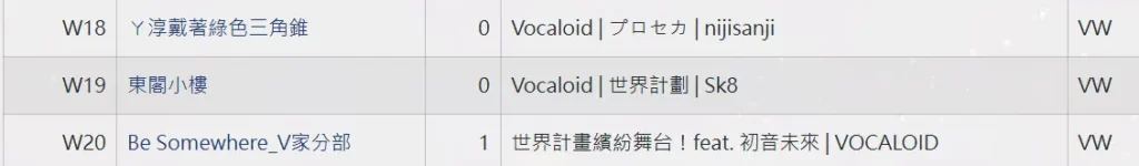 同人即售會「VOCAWORLD-09」與DJ活動「VVE Go VocaWorld 2025」將於本週六舉辦 7 2025vocaworld09vvenews11