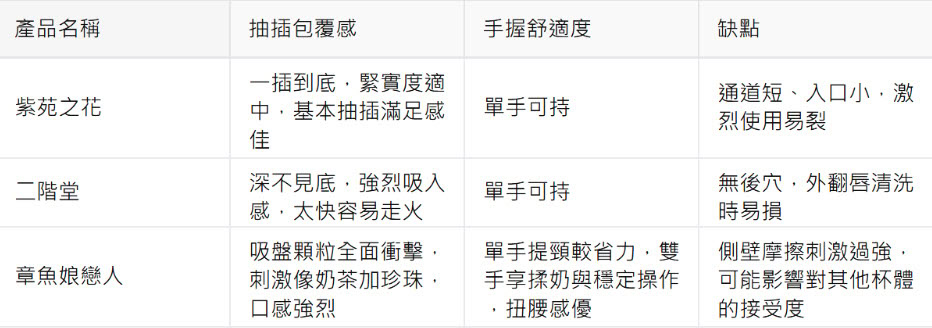 Akumatoys「《純白花嫁 章魚娘戀人》雙穴飛機杯」評測 可搭配ASMR的「『吸』利巨乳」 52 2025dptoysjulyakumatoysTabasuko02