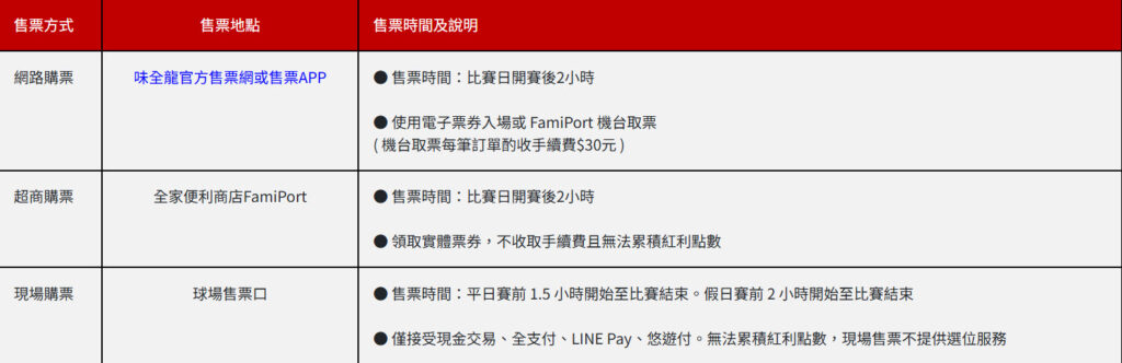 中職味全龍 x hololive主題日「hololive night」 8月29日-31日 在台北大巨蛋 4 2025augwdragonsballhololiveprologueticket03