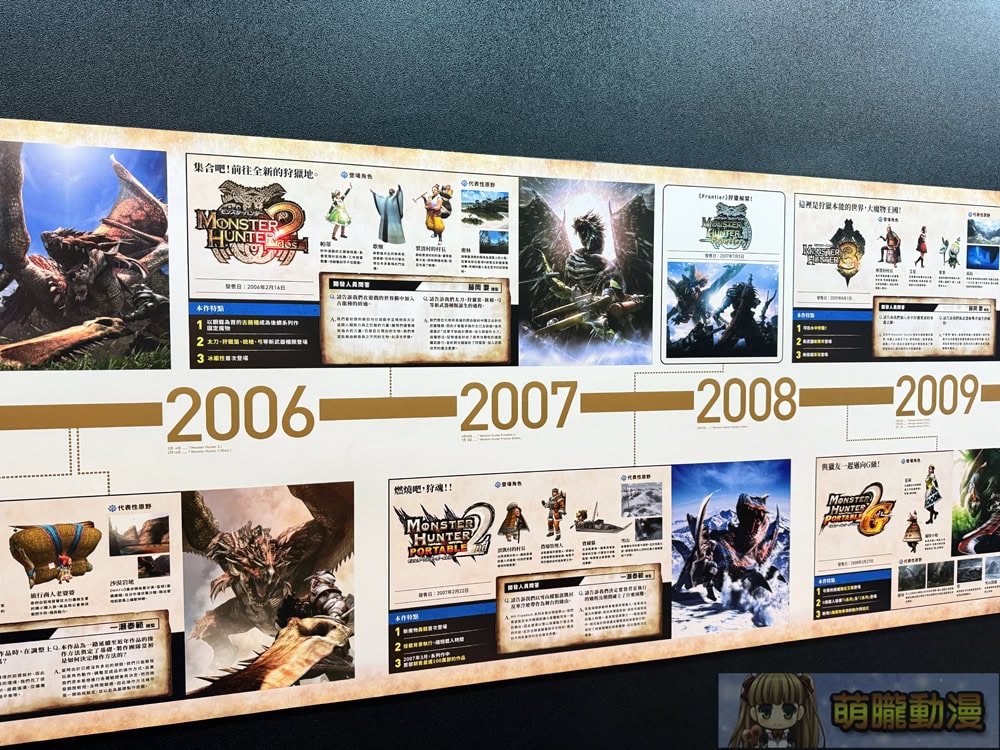 2025julymonsterhunter20thtwbighuntingevent25