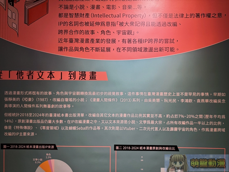 「臺灣漫畫基地常設展——臺漫現此時」自11月1日起在臺灣漫畫基地開設 14