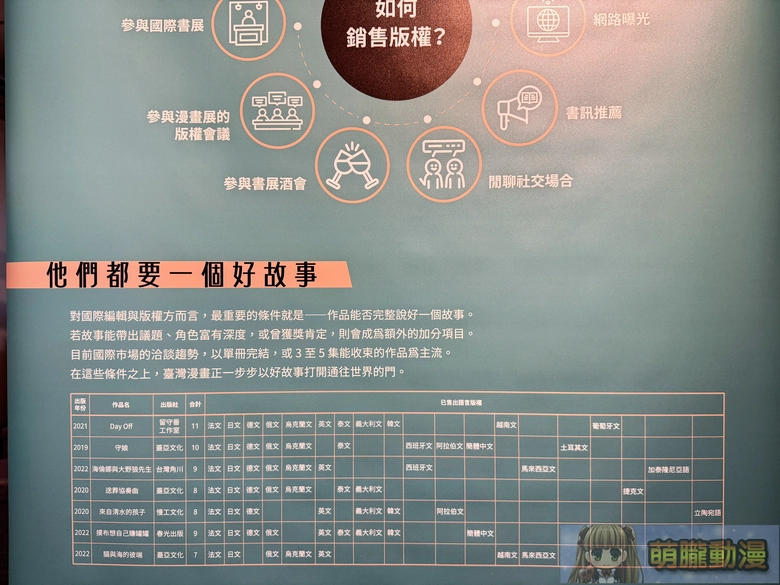 「臺灣漫畫基地常設展——臺漫現此時」自11月1日起在臺灣漫畫基地開設 19