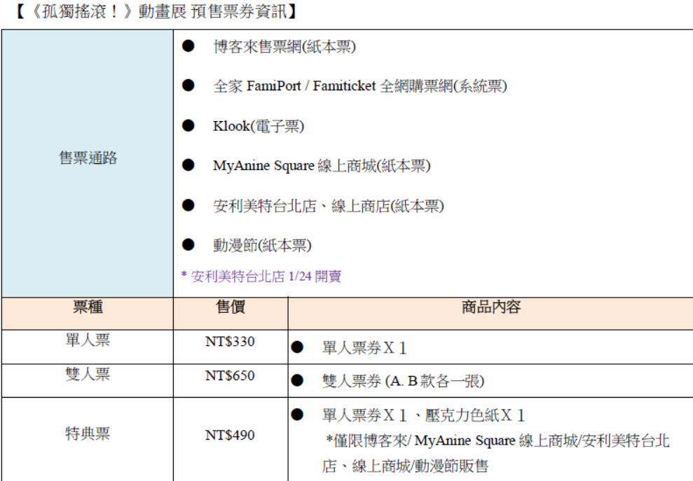 【《孤獨搖滾!》動畫展】 2026年2月13日起於三創開展 76 2026BocchitheRocksyntrendticket07