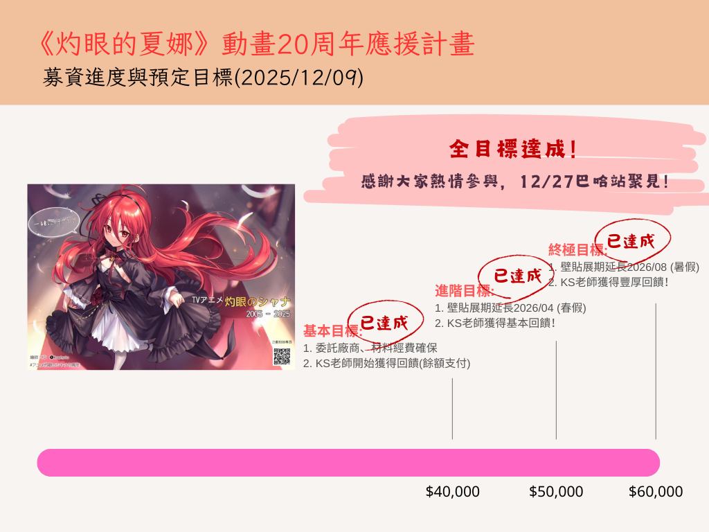 非官方《灼眼的夏娜》動畫應援壁貼台北地下街展示中 將於巴哈站慶規劃板攤活動 3 2025pjgamer29yFlamehazeShananews03